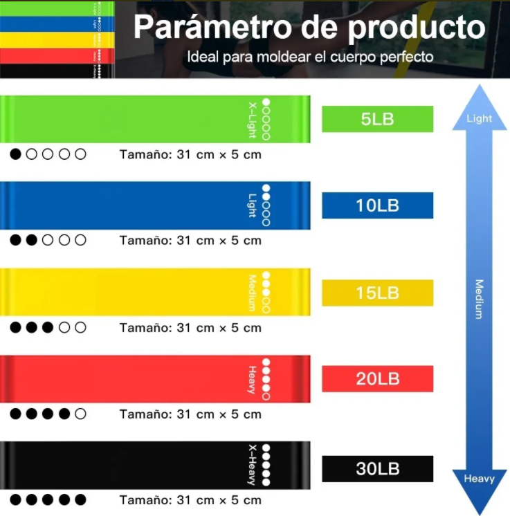 Cintas Elásticas de Ejercicios